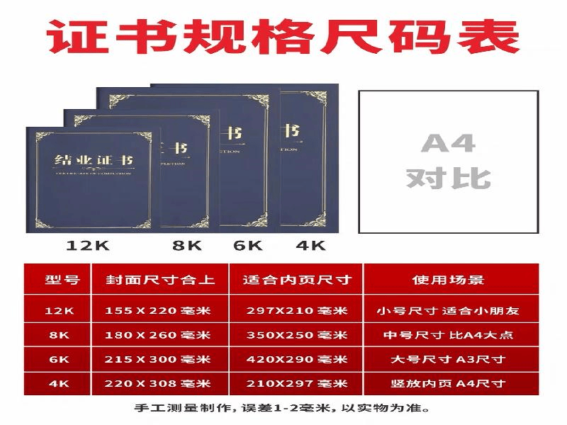 客户合作案例5 客户案例5-证书定制